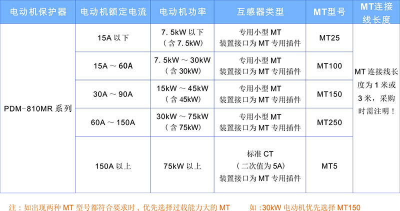 1-小型專用電流互感器 選型標準.jpg